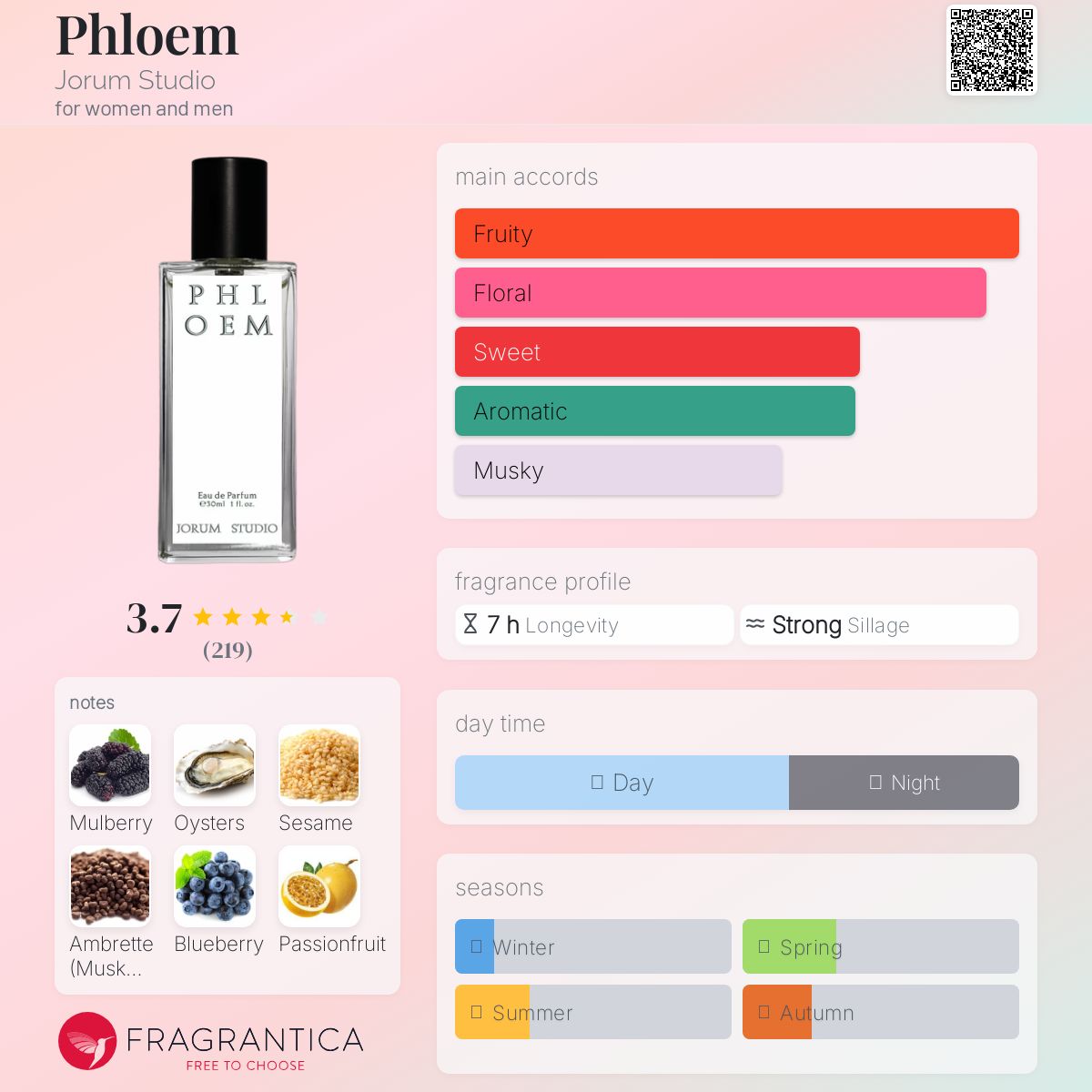عطر ادکلن فلوئم جوروم استودیو - Phloem Jorum Studio - بررسی، قیمت و خرید
