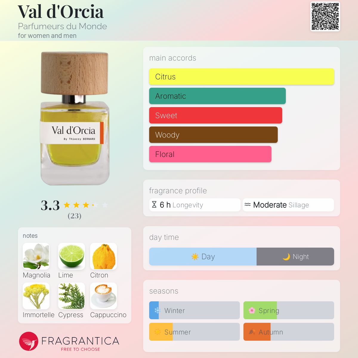 عطر ادکلن وال دورچیا پرفیومر دو موند - Val d'Orcia Parfumeurs du Monde - بررسی، قیمت و خرید