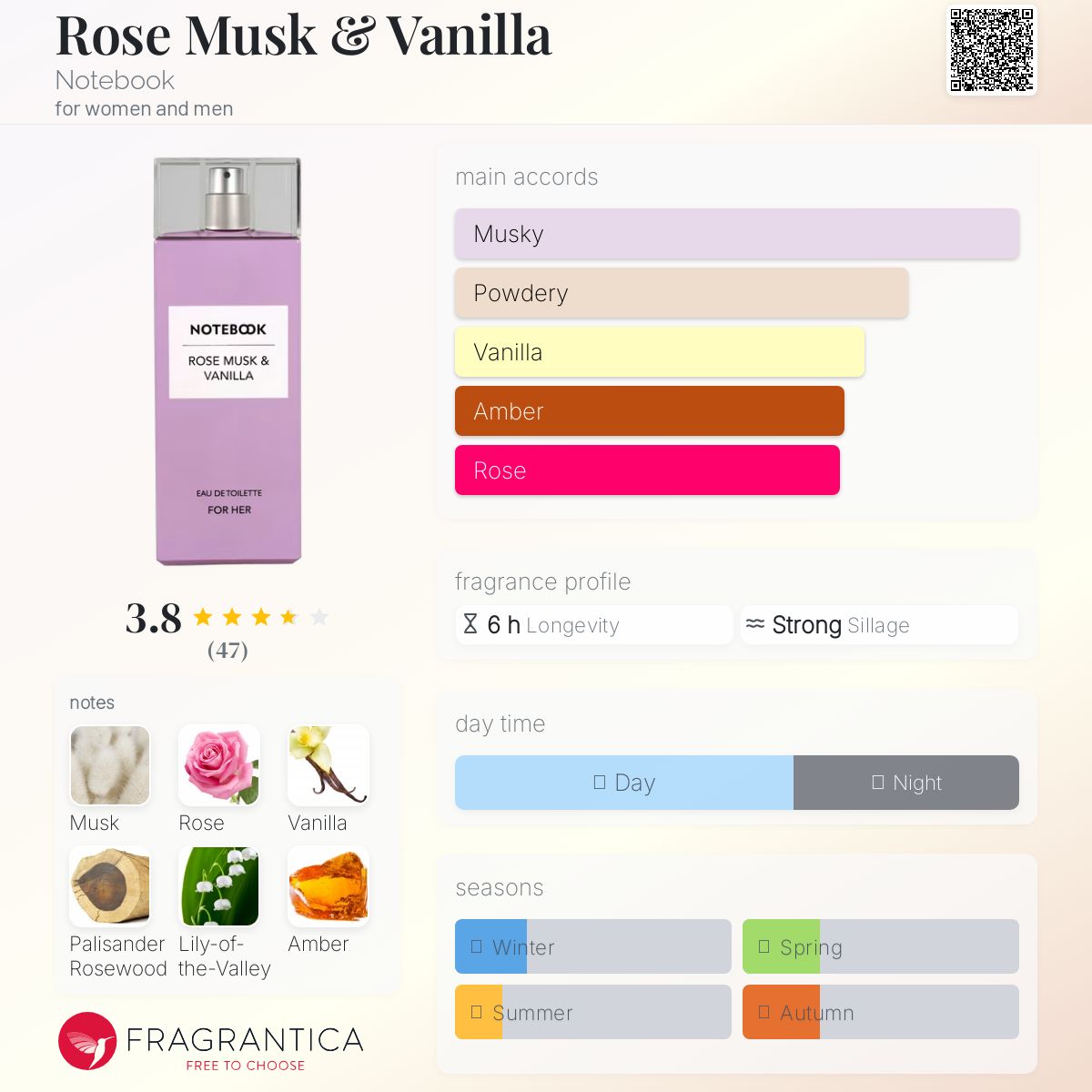 عطر ادکلن رز ماسک و وانیلا نوت بوک - Rose Musk & Vanilla Notebook - بررسی، قیمت و خرید