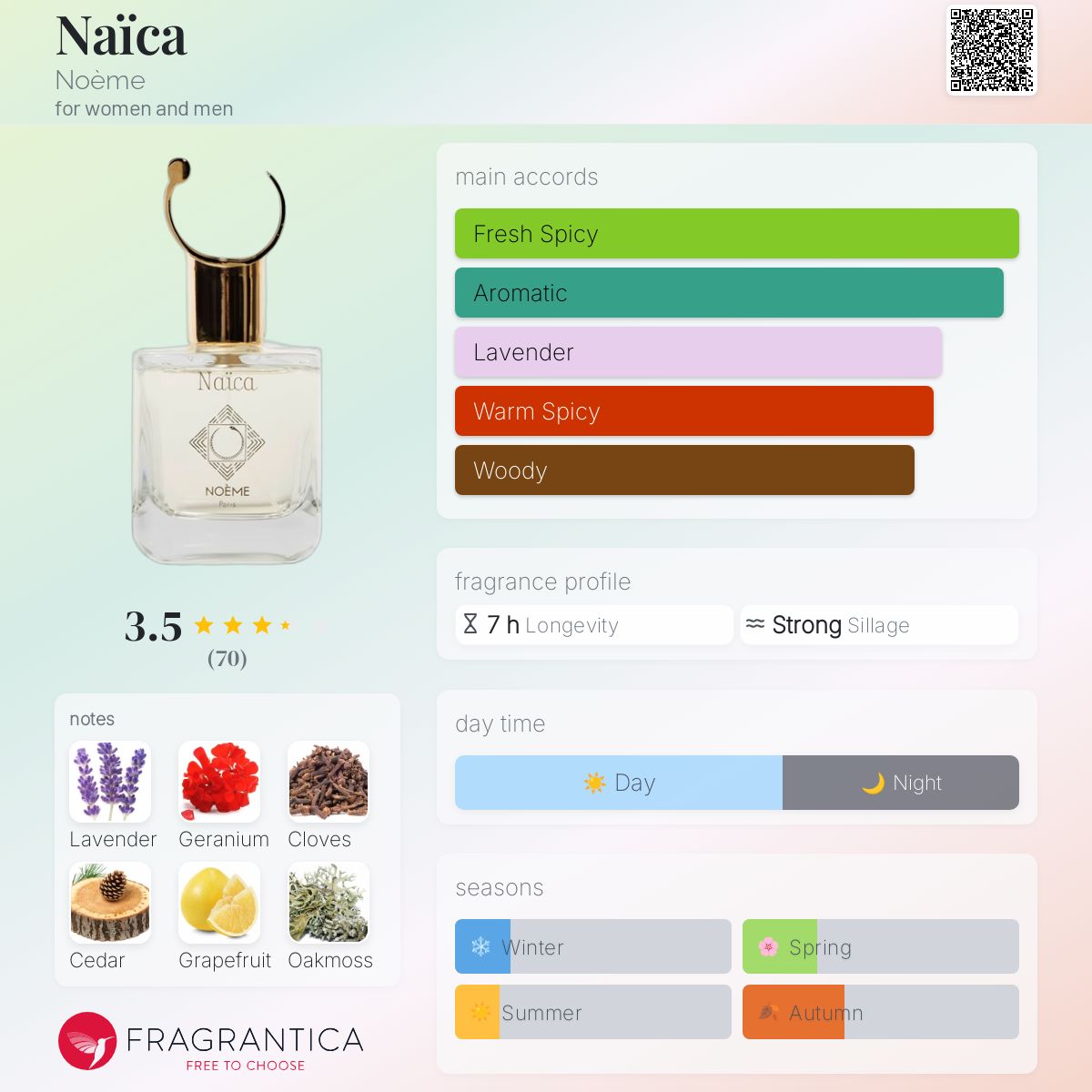عطر ادکلن نایکا نوئم - Naïca Noème - بررسی، قیمت و خرید