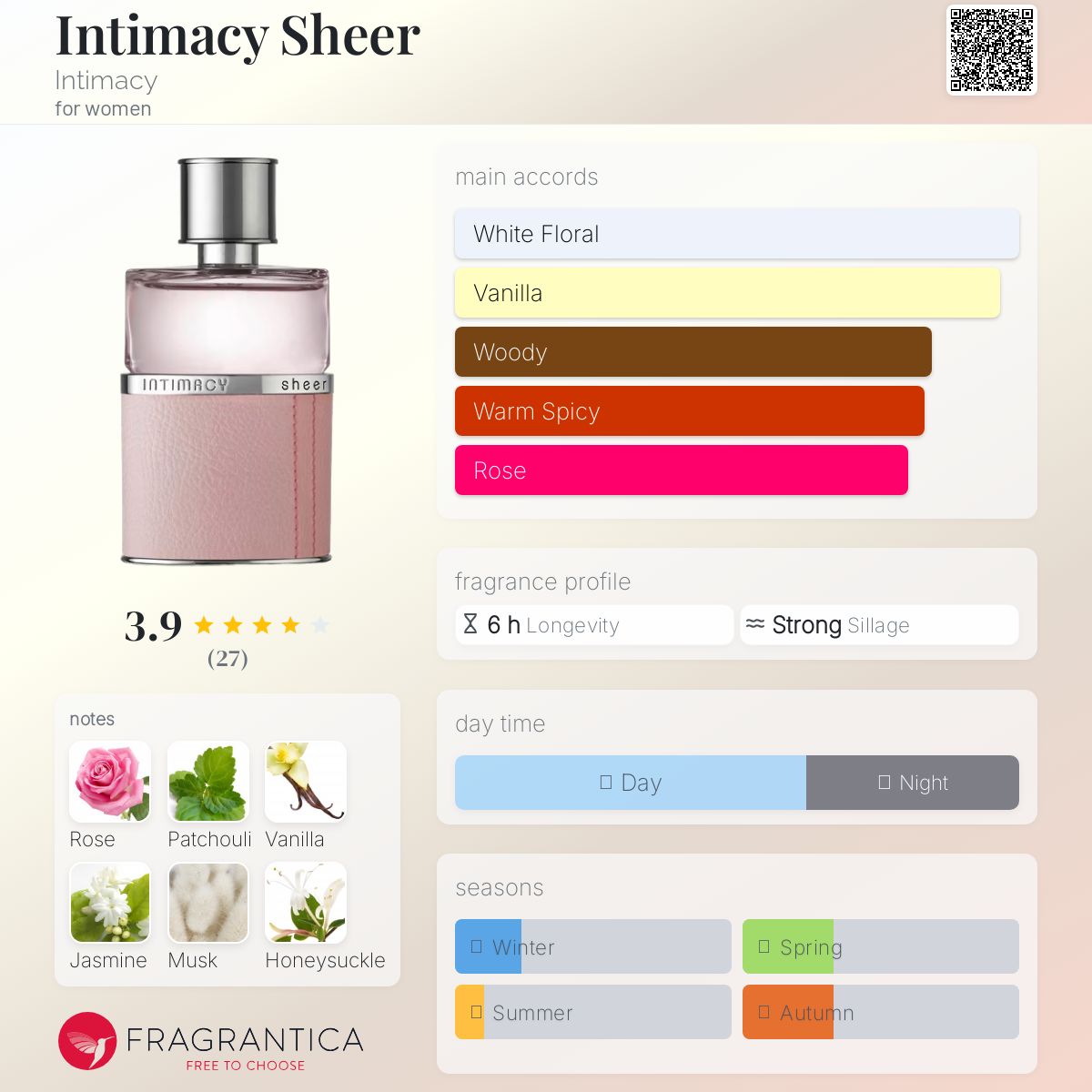 عطر ادکلن اینتمیسی شیر اینتیماسی - Intimacy Sheer Intimacy - بررسی، قیمت و خرید