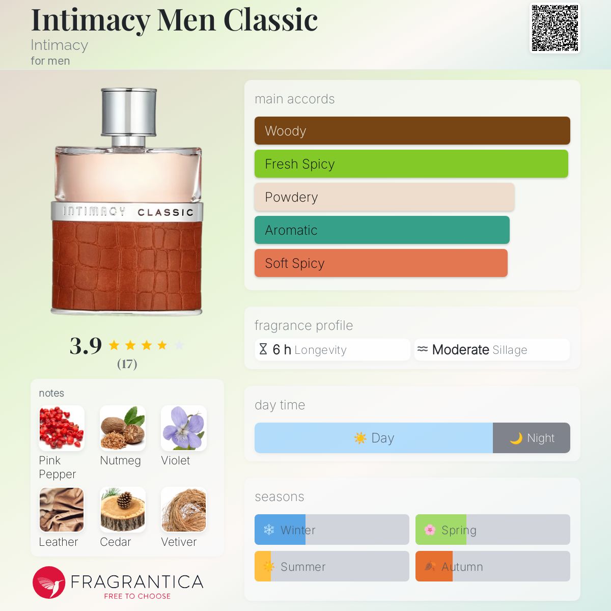 عطر ادکلن اینتیماسی من کلاسیک اینتیمسی - Intimacy Men Classic Intimacy - بررسی، قیمت و خرید