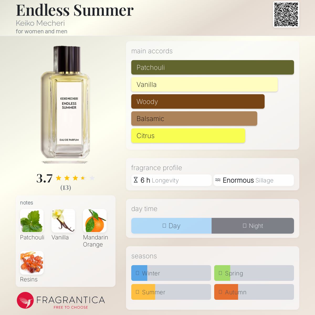 عطر ادکلن اندلس سامر کیکو میچری - Endless Summer Keiko Mecheri - بررسی، قیمت و خرید