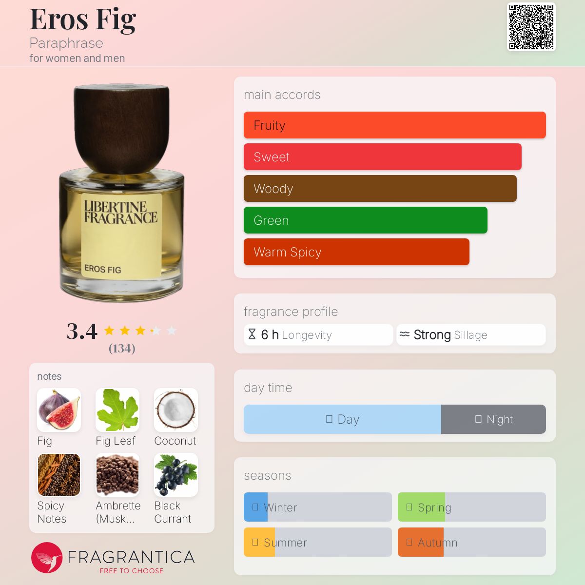 عطر ادکلن ایروس فیگ پرافرِیز - Eros Fig Paraphrase - بررسی، قیمت و خرید