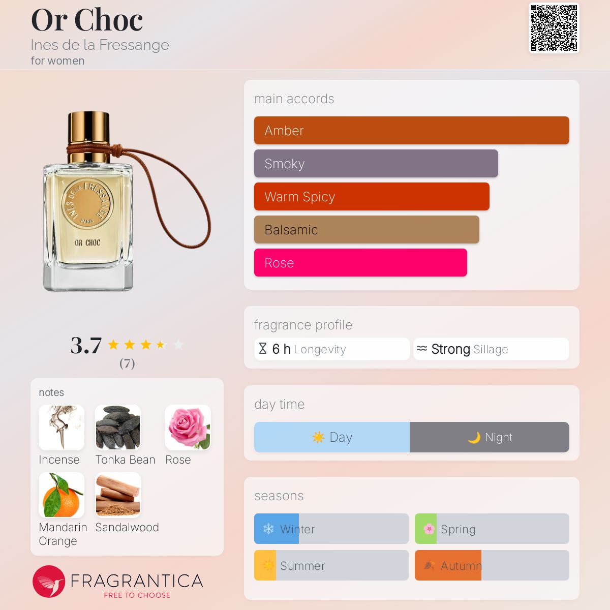 عطر ادکلن اور چاک اینس دلا فِرِسانژ - Or Choc Ines de la Fressange - بررسی، قیمت و خرید