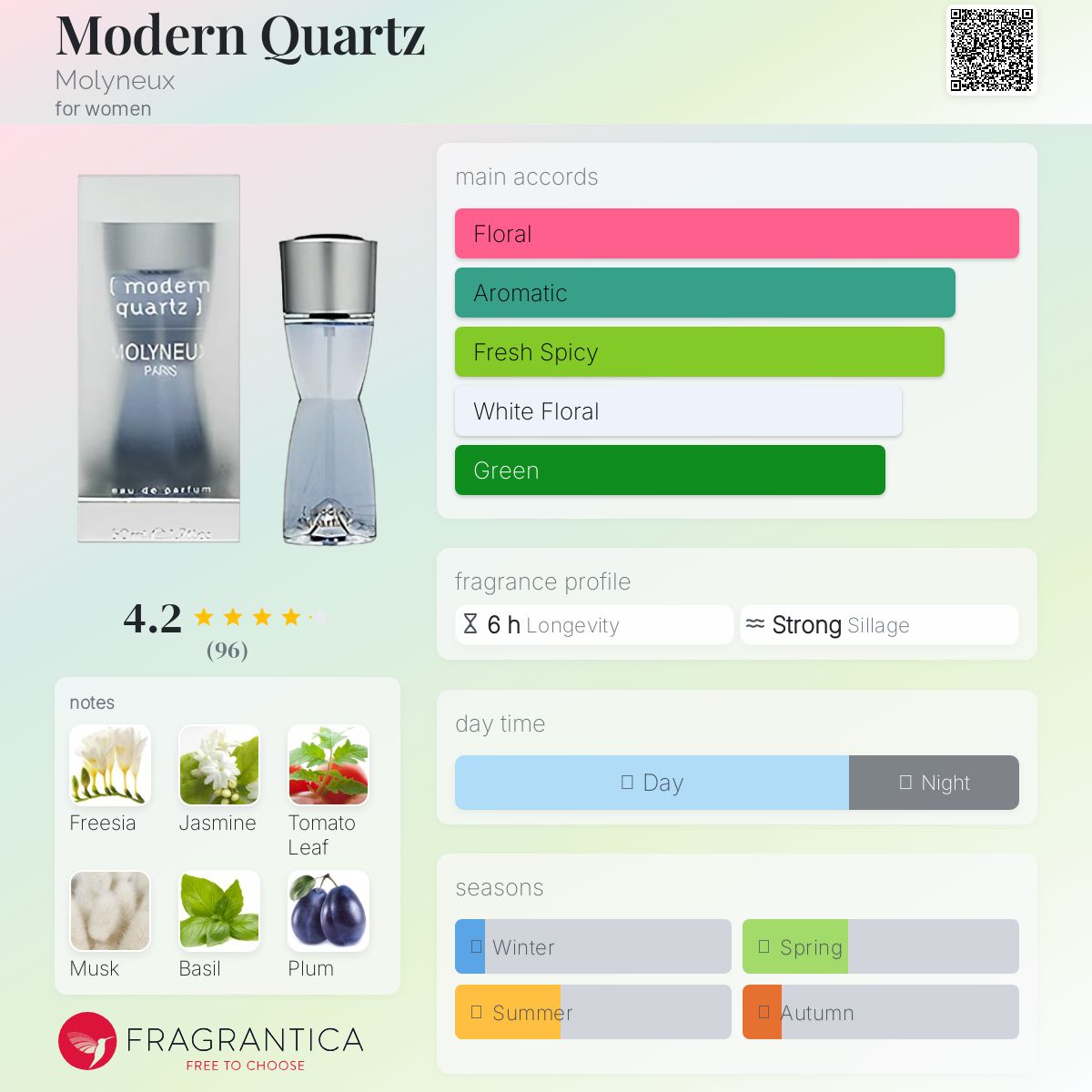 عطر ادکلن مدرن کوارتز مالینکس - Modern Quartz Molyneux - بررسی، قیمت و خرید