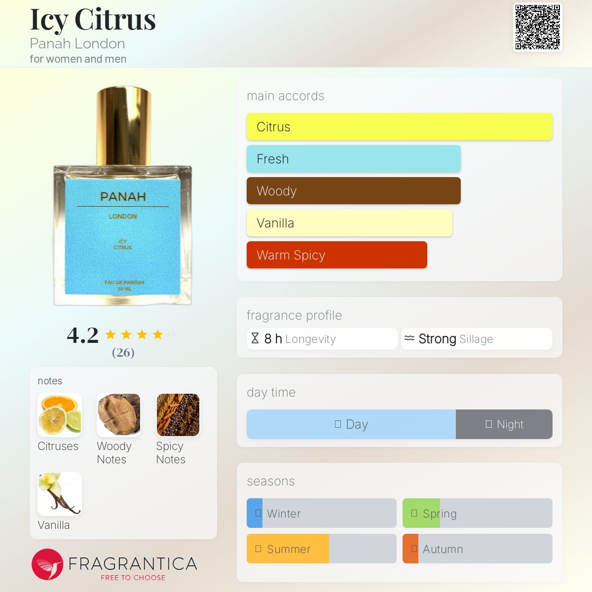 عطر ادکلن آیسی سیترس پن لندن - Icy Citrus Panah London - بررسی، قیمت و خرید