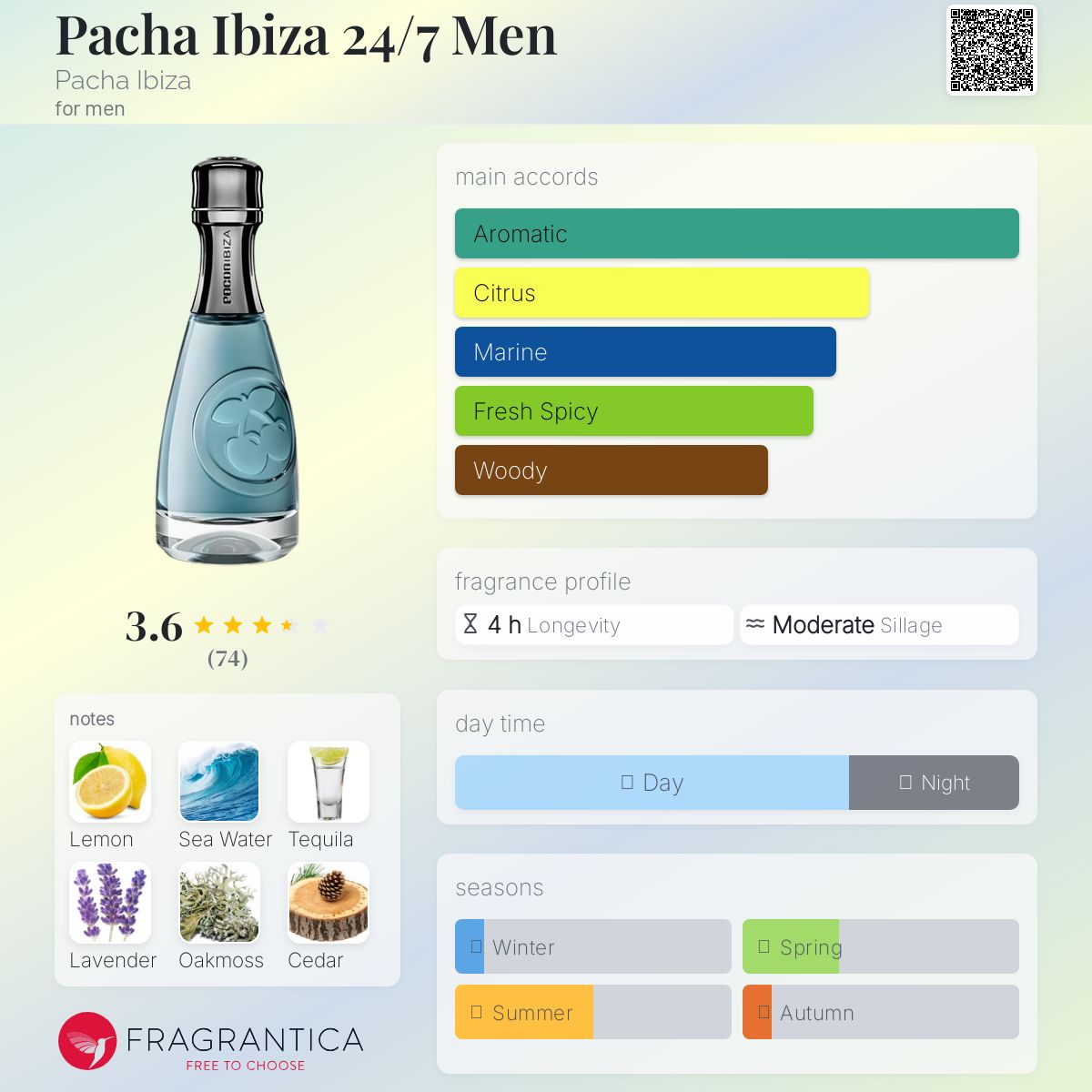 عطر ادکلن پاچا ایبیزا توئنیتی فور سون من پاچا ایبیزا - Pacha Ibiza 24/7 Men Pacha Ibiza - بررسی، قیمت و خرید