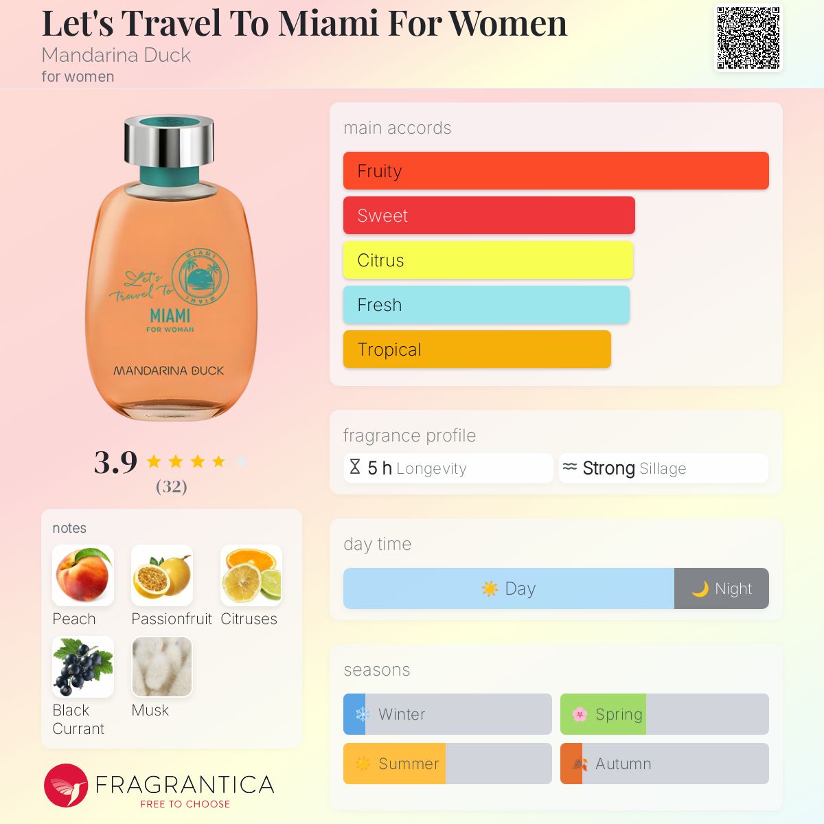 عطر ادکلن لتز تراول تو میامی فور وومن ماندارینا داک - Let's Travel To Miami For Women Mandarina Duck - بررسی، قیمت و خرید