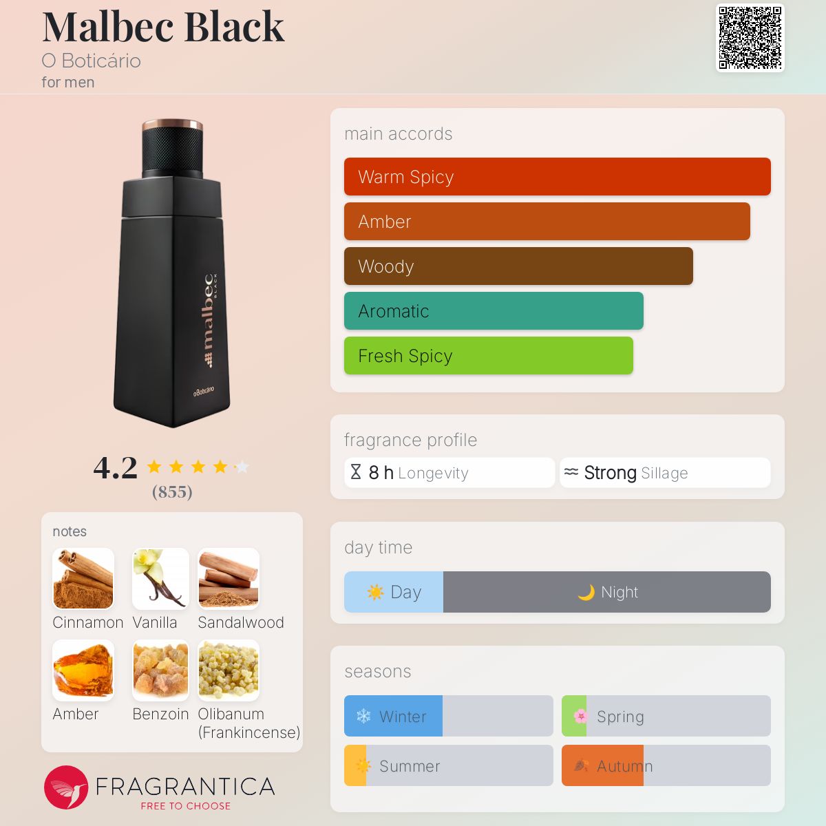 عطر ادکلن مالبک بلک اُ بوتیکاریو - Malbec Black O Boticário - بررسی، قیمت و خرید