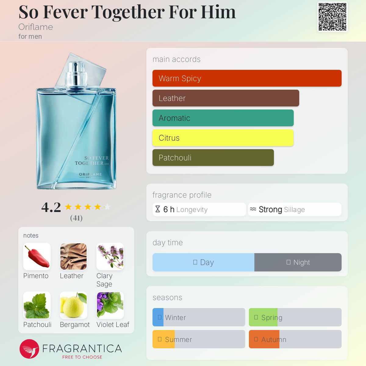 عطر ادکلن سو فیور توگدر فور هیم اوریفلیم - So Fever Together For Him Oriflame - بررسی، قیمت و خرید