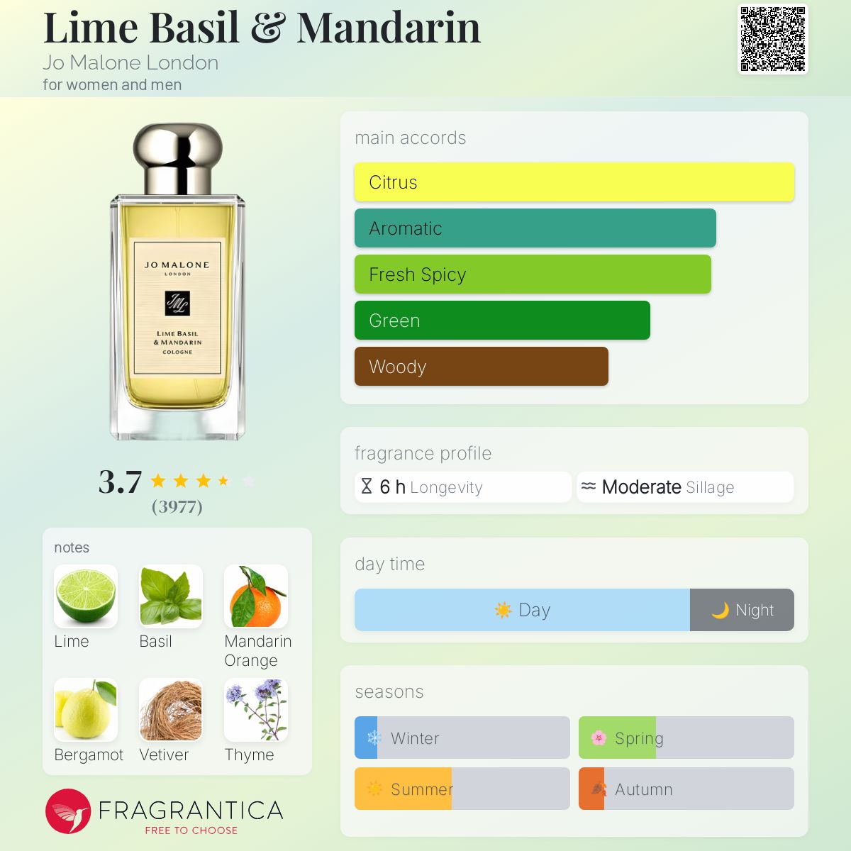 عطر ادکلن لایم بیزیل اند ماندارین جو مالون لندن - Lime Basil & Mandarin Jo Malone London - بررسی، قیمت و خرید
