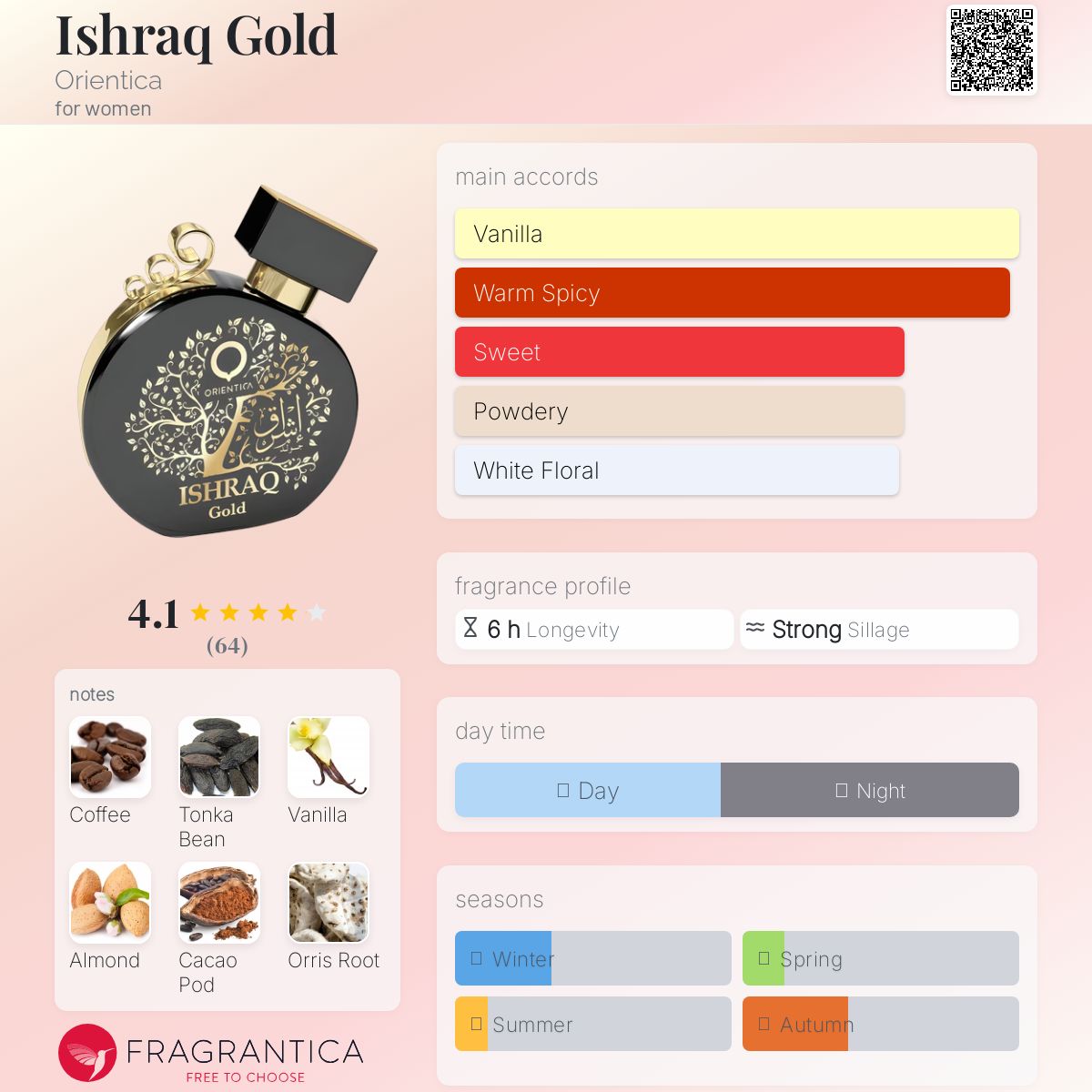 عطر ادکلن ایشراق گُلد اورینتیکا - Ishraq Gold Orientica - بررسی، قیمت و خرید