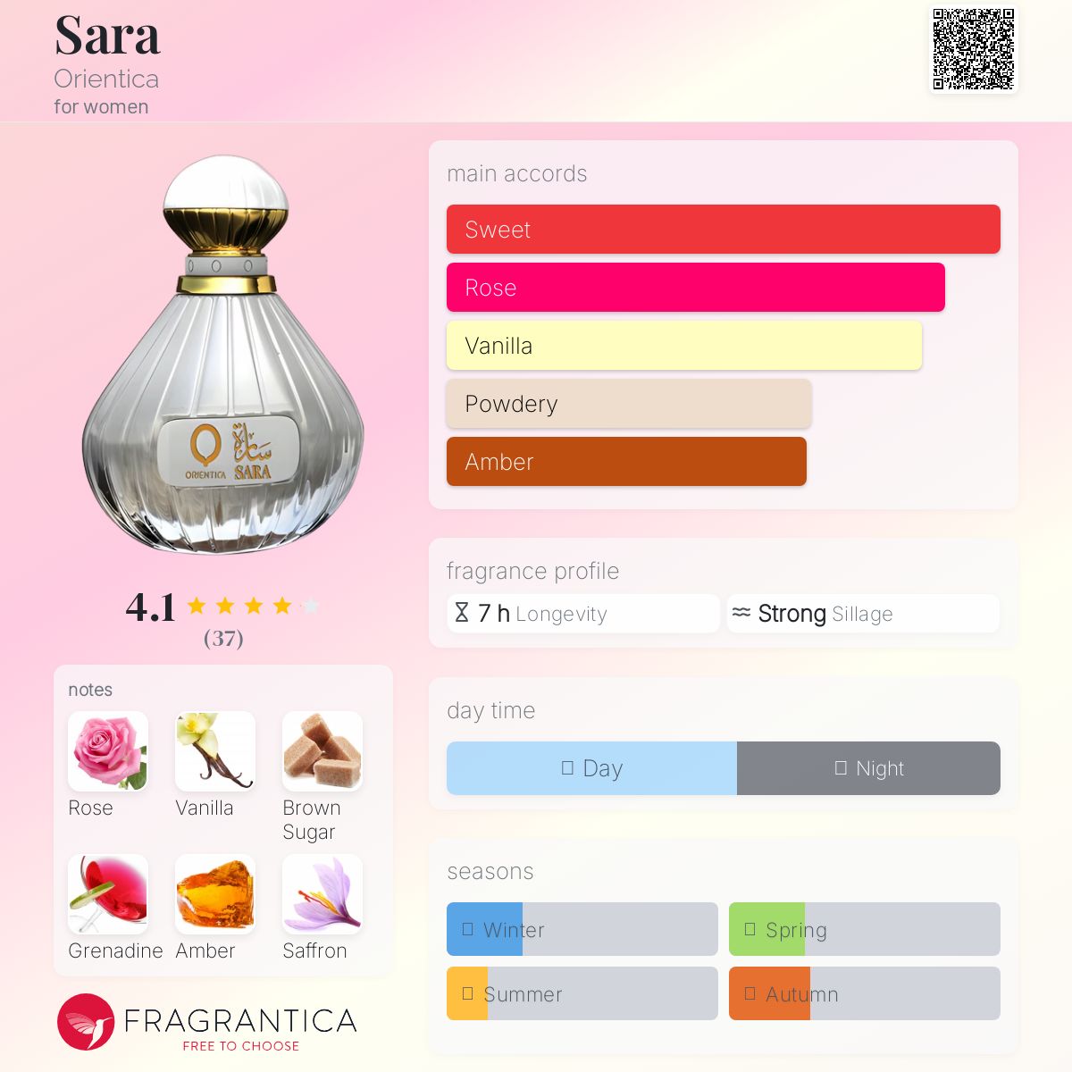 عطر ادکلن سَرا اوریِنتیکا - Sara Orientica - بررسی، قیمت و خرید