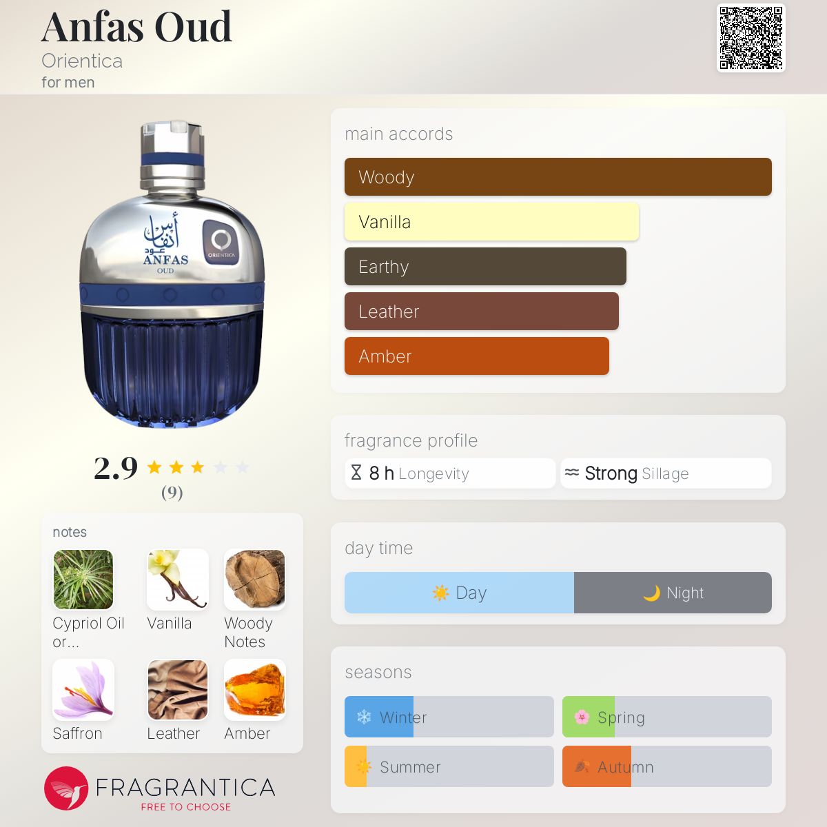 عطر ادکلن انفاس عود اوریِنتیکا - Anfas Oud Orientica - بررسی، قیمت و خرید