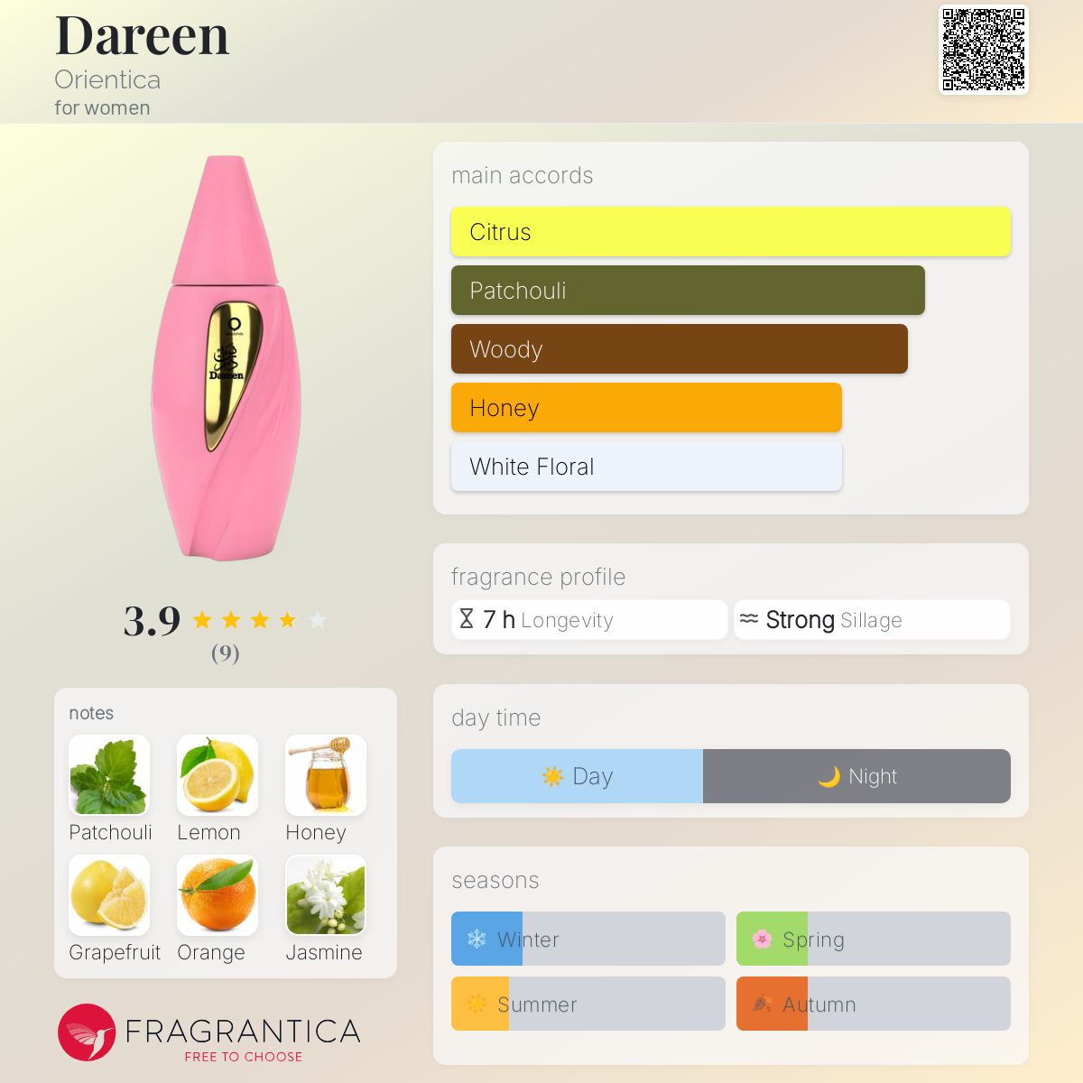 عطر ادکلن درین اورینتیکا - Dareen Orientica - بررسی، قیمت و خرید