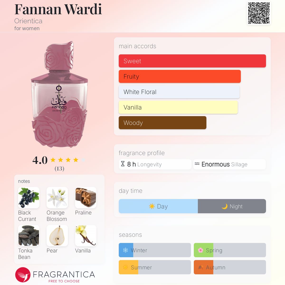 عطر ادکلن فنان وردی اوریِنتیکا - Fannan Wardi Orientica - بررسی، قیمت و خرید