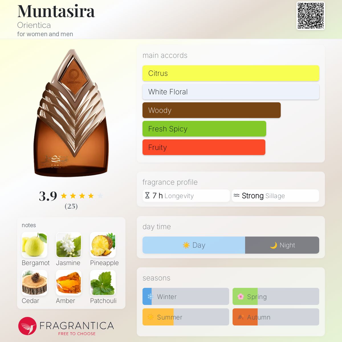 عطر ادکلن منتصیرا اوریِنتیکا - Muntasira Orientica - بررسی، قیمت و خرید