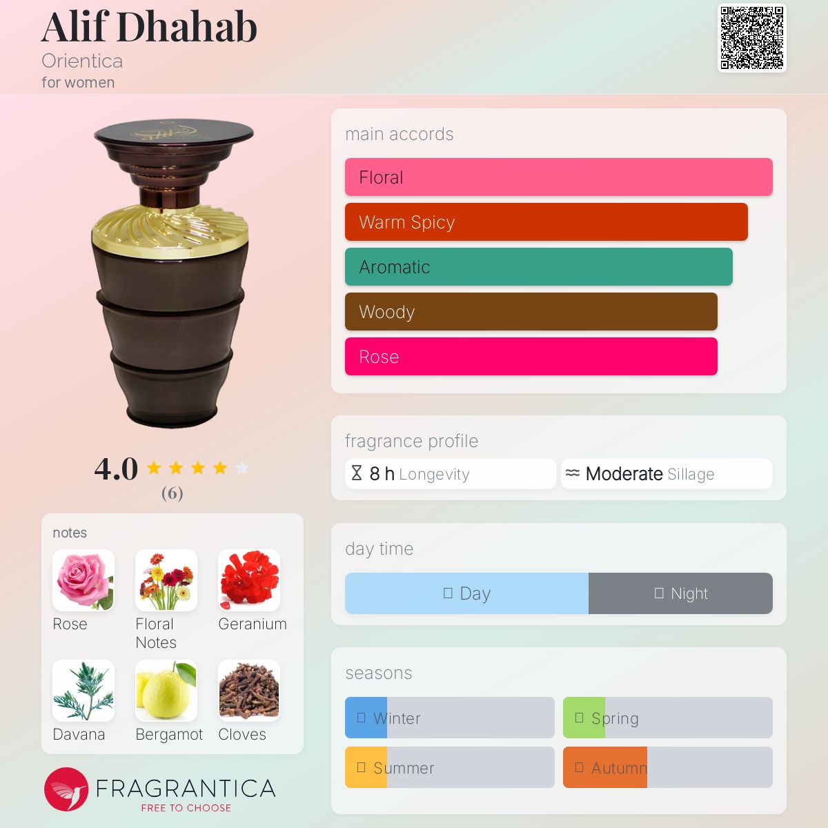 عطر ادکلن الف ذهب اوریِنتیکا - Alif Dhahab Orientica - بررسی، قیمت و خرید