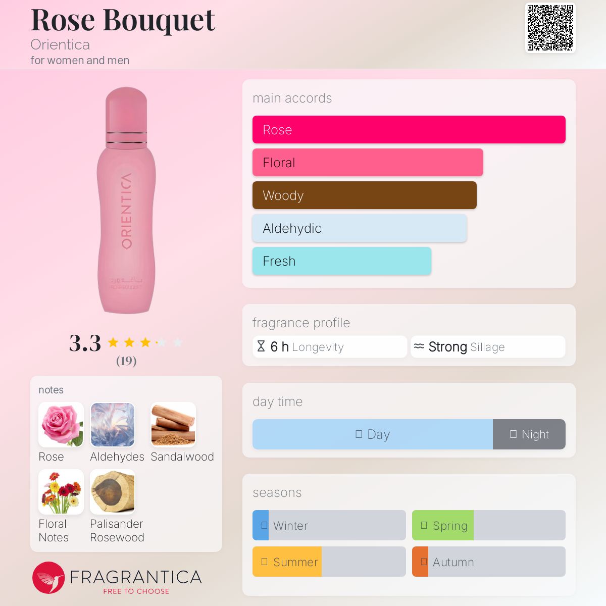 عطر ادکلن رز بوکه اورینتیکا - Rose Bouquet Orientica - بررسی، قیمت و خرید