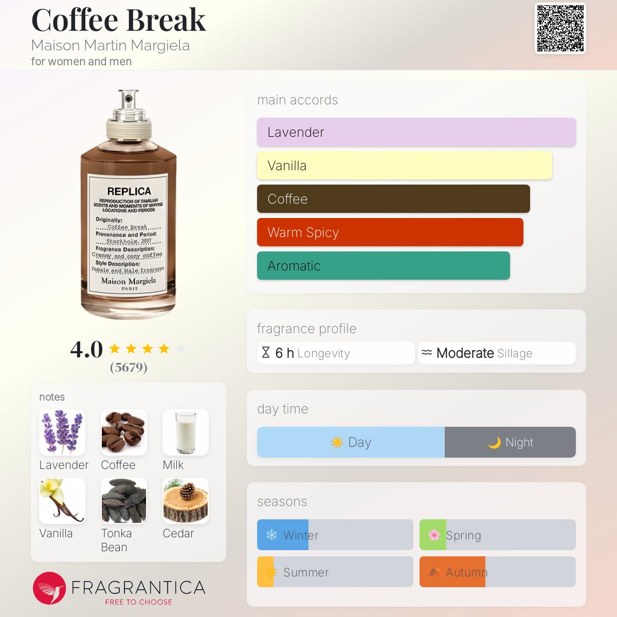 عطر ادکلن کافی بریک میزون مارتن مارژلا - Coffee Break Maison Martin Margiela - بررسی، قیمت و خرید