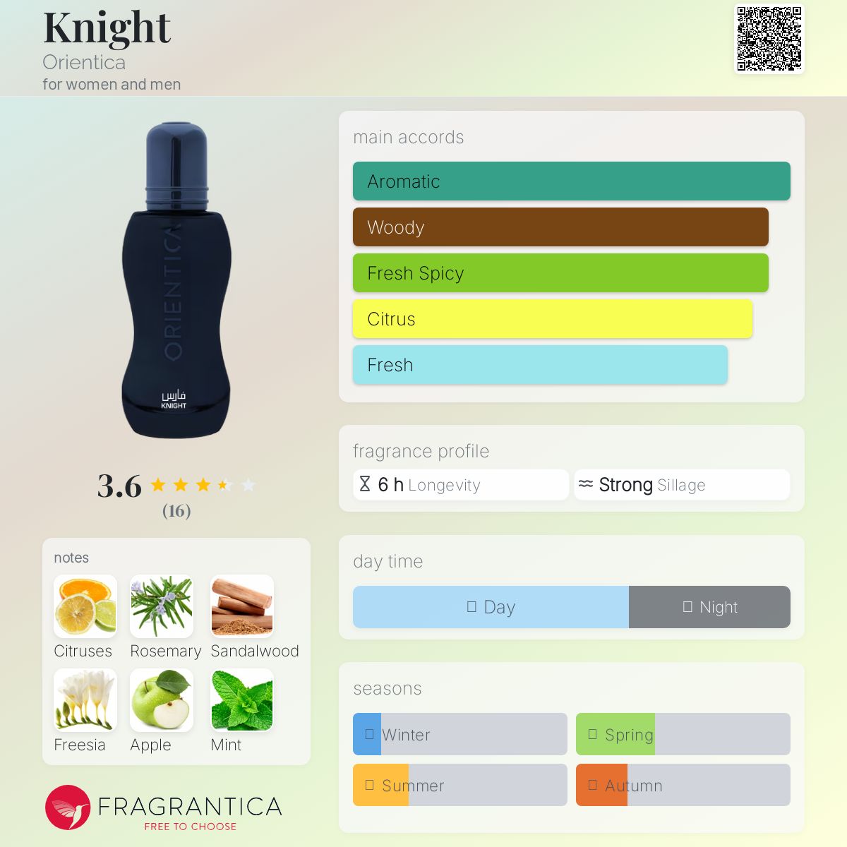 عطر ادکلن نایت اوریِنتیکا - Knight Orientica - بررسی، قیمت و خرید