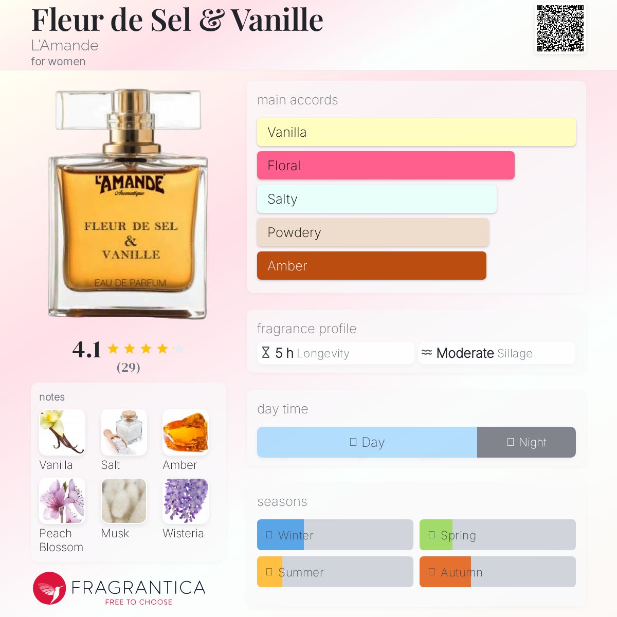 عطر ادکلن فلور د سل و وانیل لاماند - Fleur de Sel & Vanille L'Amande - بررسی، قیمت و خرید