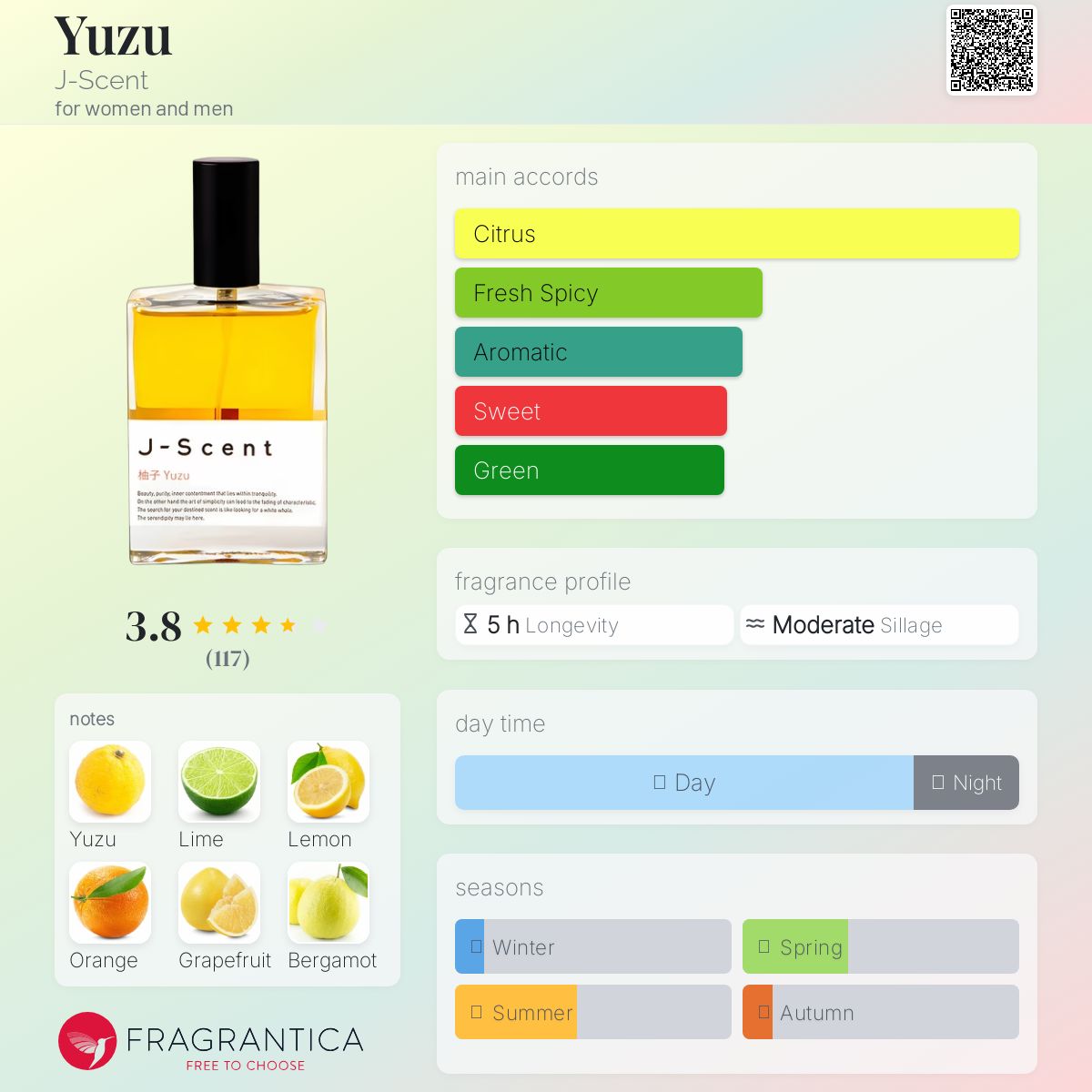 عطر ادکلن یوزو جی سنت - Yuzu J-Scent - بررسی، قیمت و خرید