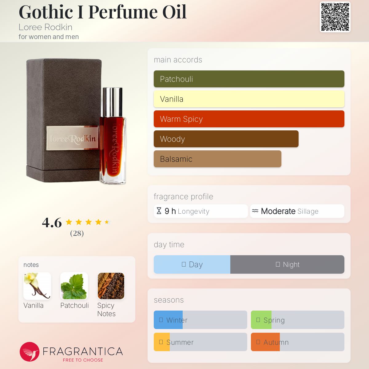 عطر ادکلن گاتیک آی پرفیوم اویل لوری رادکین - Gothic I Perfume Oil Loree Rodkin - بررسی، قیمت و خرید