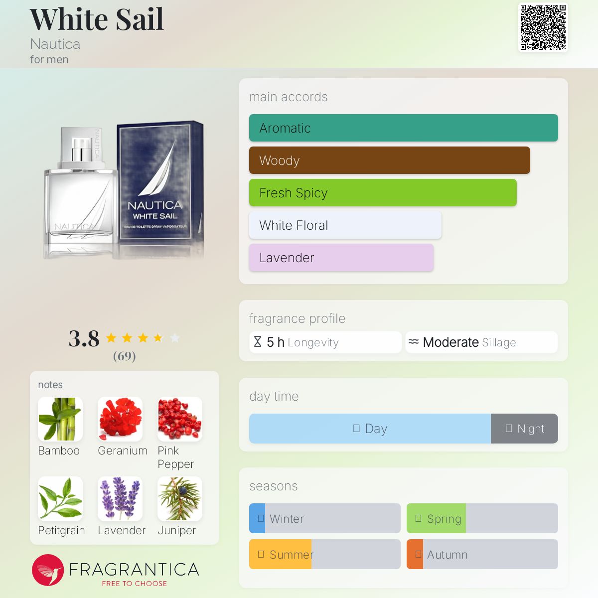 عطر ادکلن وایت سیل ناتیکا - White Sail Nautica - بررسی، قیمت و خرید