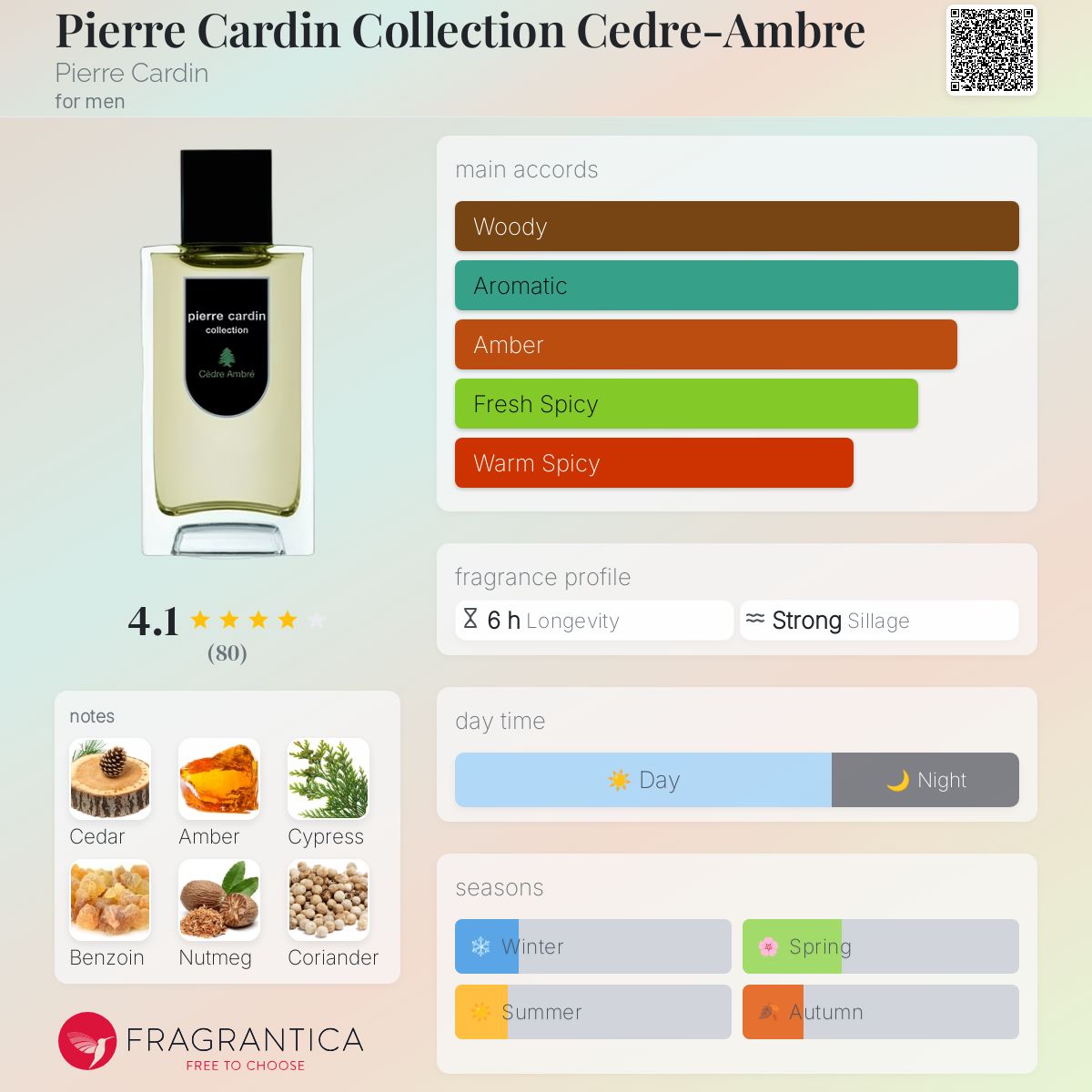 عطر ادکلن پیئر کاردین کالکشن دره-آمبر پیر کاردین - Pierre Cardin Collection Cedre-Ambre Pierre Cardin - بررسی، قیمت و خرید