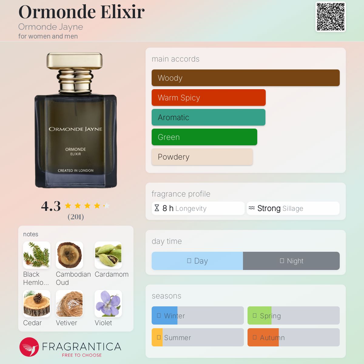 عطر ادکلن Ormonde Elixir. - Ormonde Elixir Ormonde Jayne - بررسی، قیمت و خرید