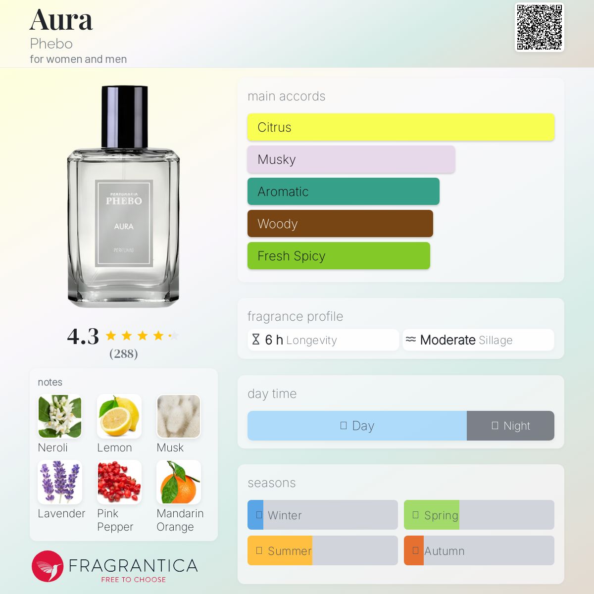 عطر ادکلن اُرا فیبو - Aura Phebo - بررسی، قیمت و خرید