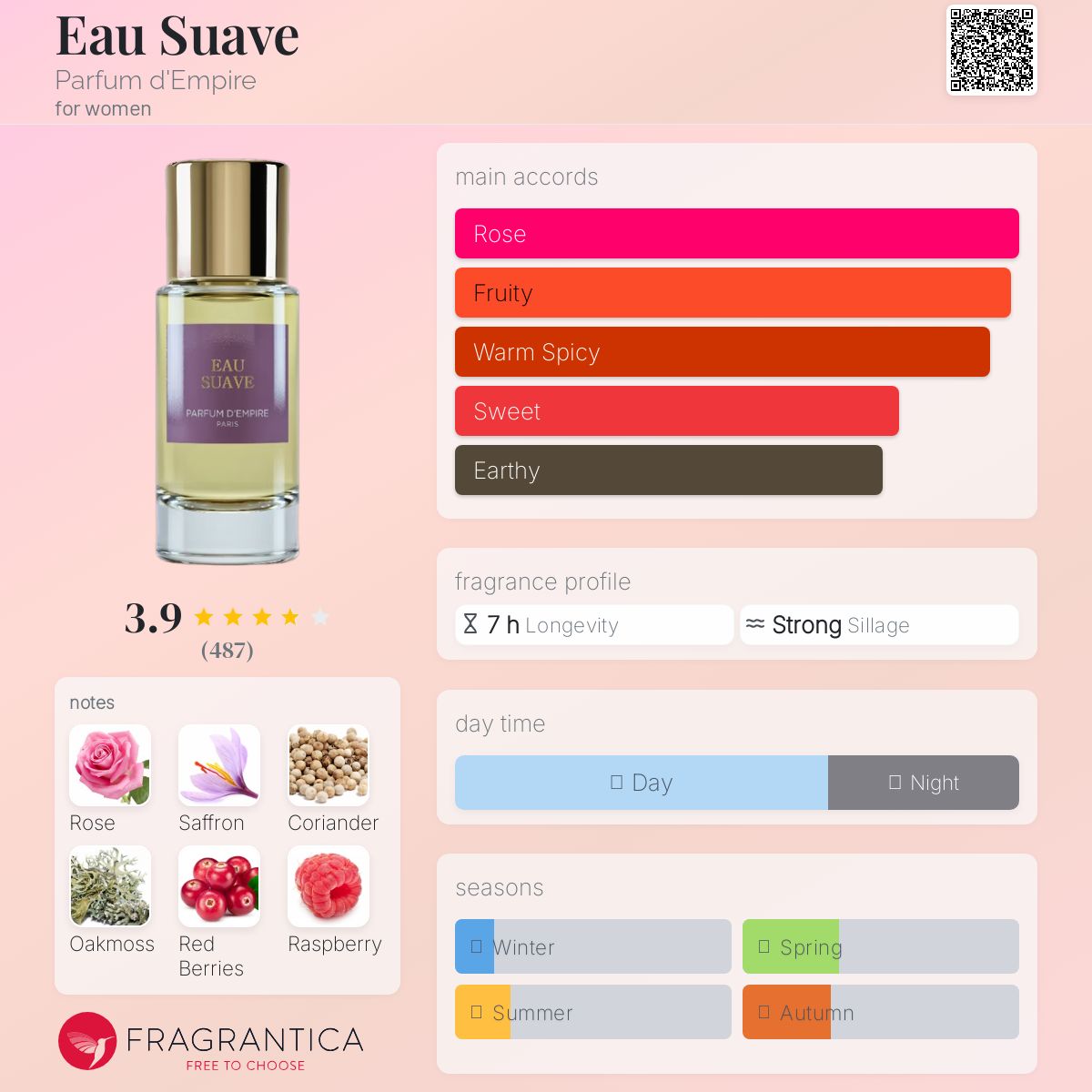 عطر ادکلن او سوو پرفیوم د امپایر - Eau Suave Parfum d'Empire - بررسی، قیمت و خرید