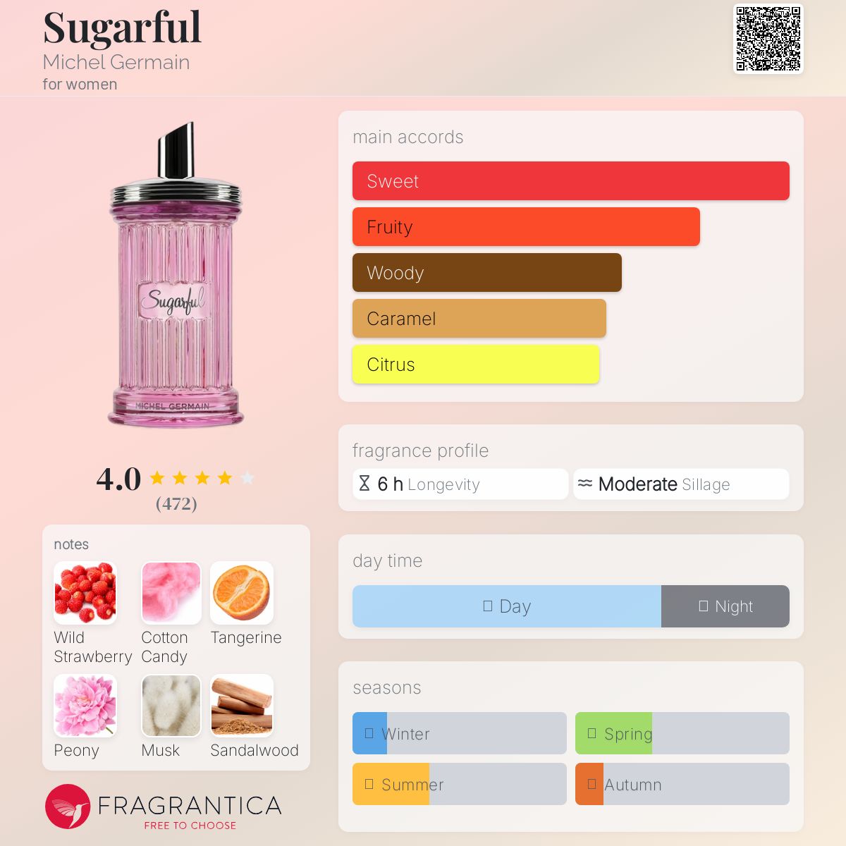 عطر ادکلن شوگرفول میشل ژرمن - Sugarful Michel Germain - بررسی، قیمت و خرید