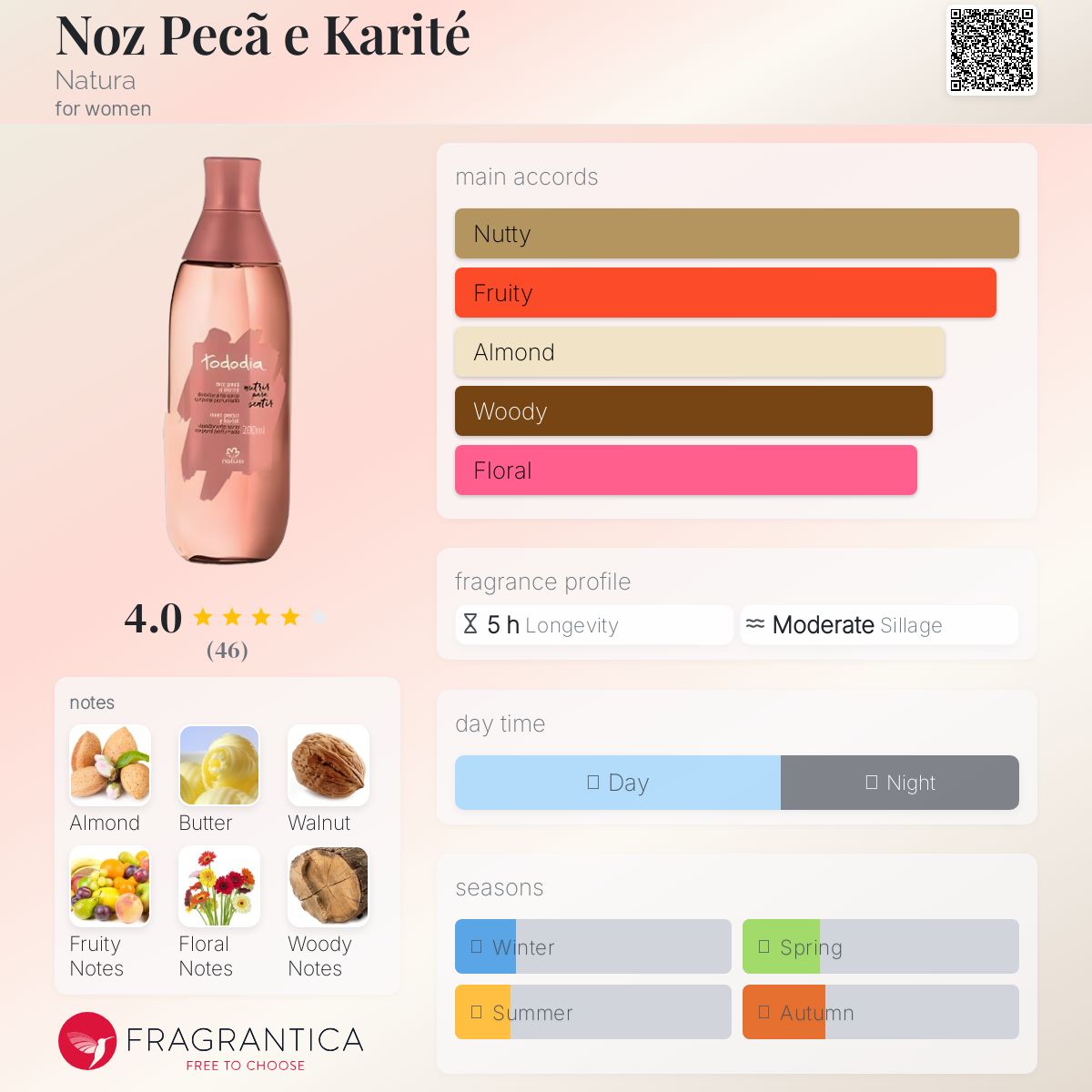عطر ادکلن نوز پکا و کاریته ناتورا - Noz Pecã e Karité Natura - بررسی، قیمت و خرید