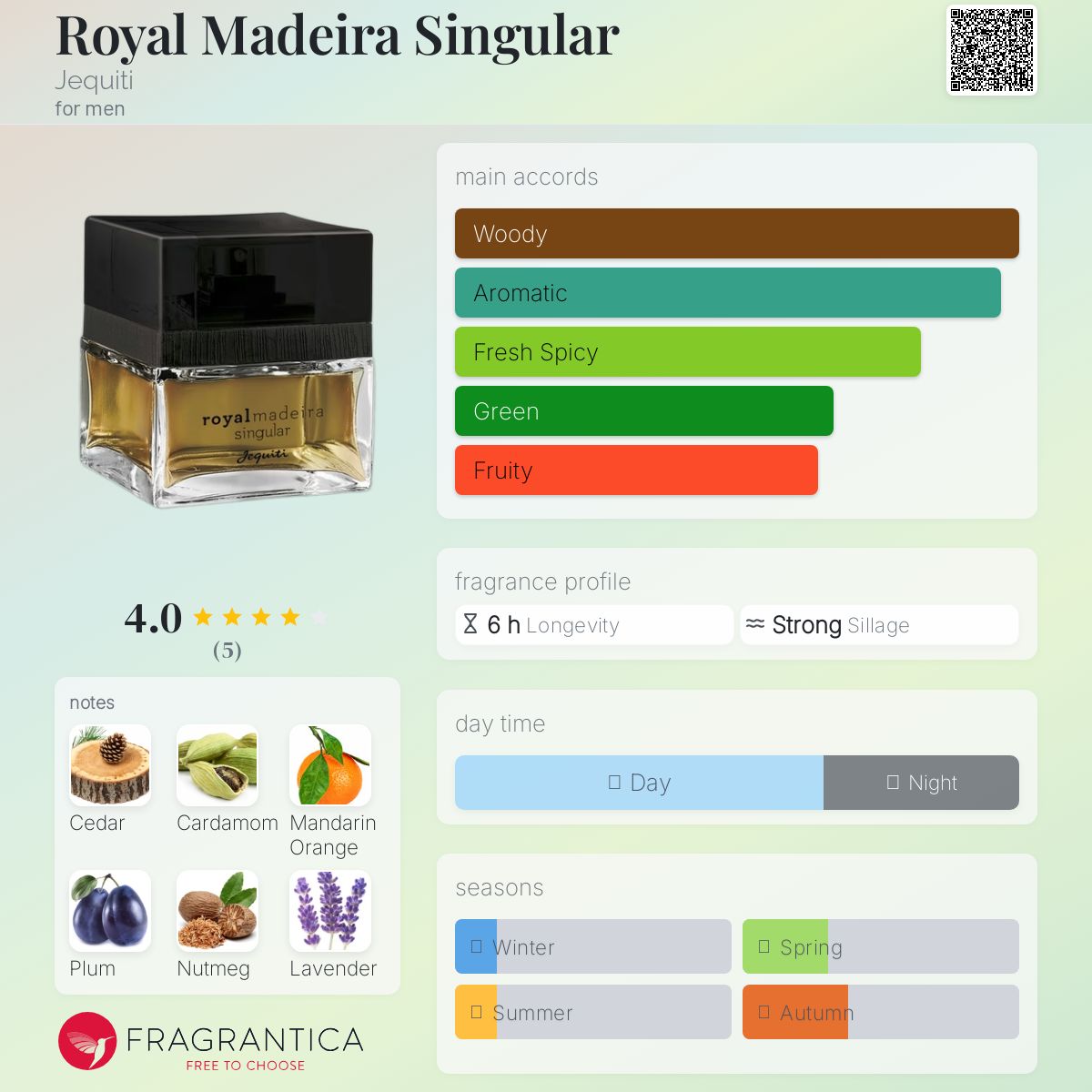 عطر ادکلن رویال مادرا سینگولار ژکیتی - Royal Madeira Singular Jequiti - بررسی، قیمت و خرید