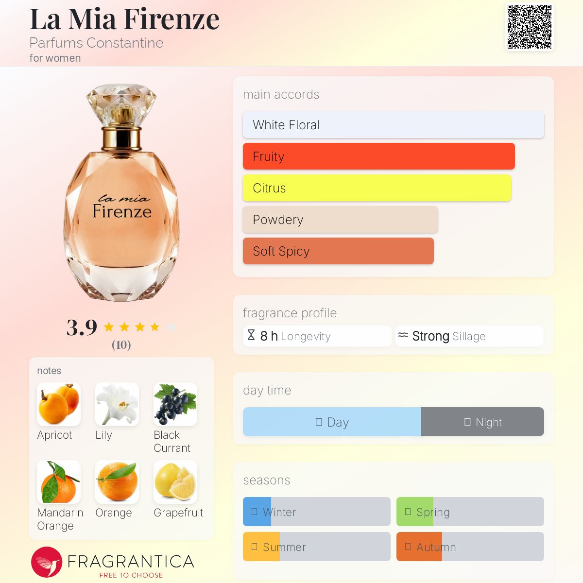 عطر ادکلن لا میا فیرنتزه پرفیومز کنستانتین - La Mia Firenze Parfums Constantine - بررسی، قیمت و خرید