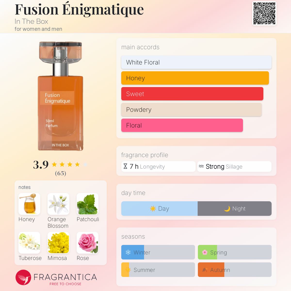عطر ادکلن فیژن انیگماتیک این د باکس - Fusion Énigmatique In The Box - بررسی، قیمت و خرید