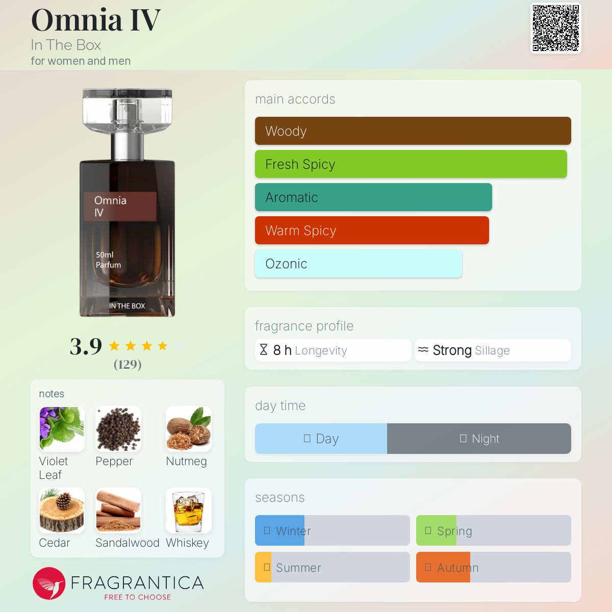 عطر ادکلن آمنیا چهار اینجباکس - Omnia IV In The Box - بررسی، قیمت و خرید