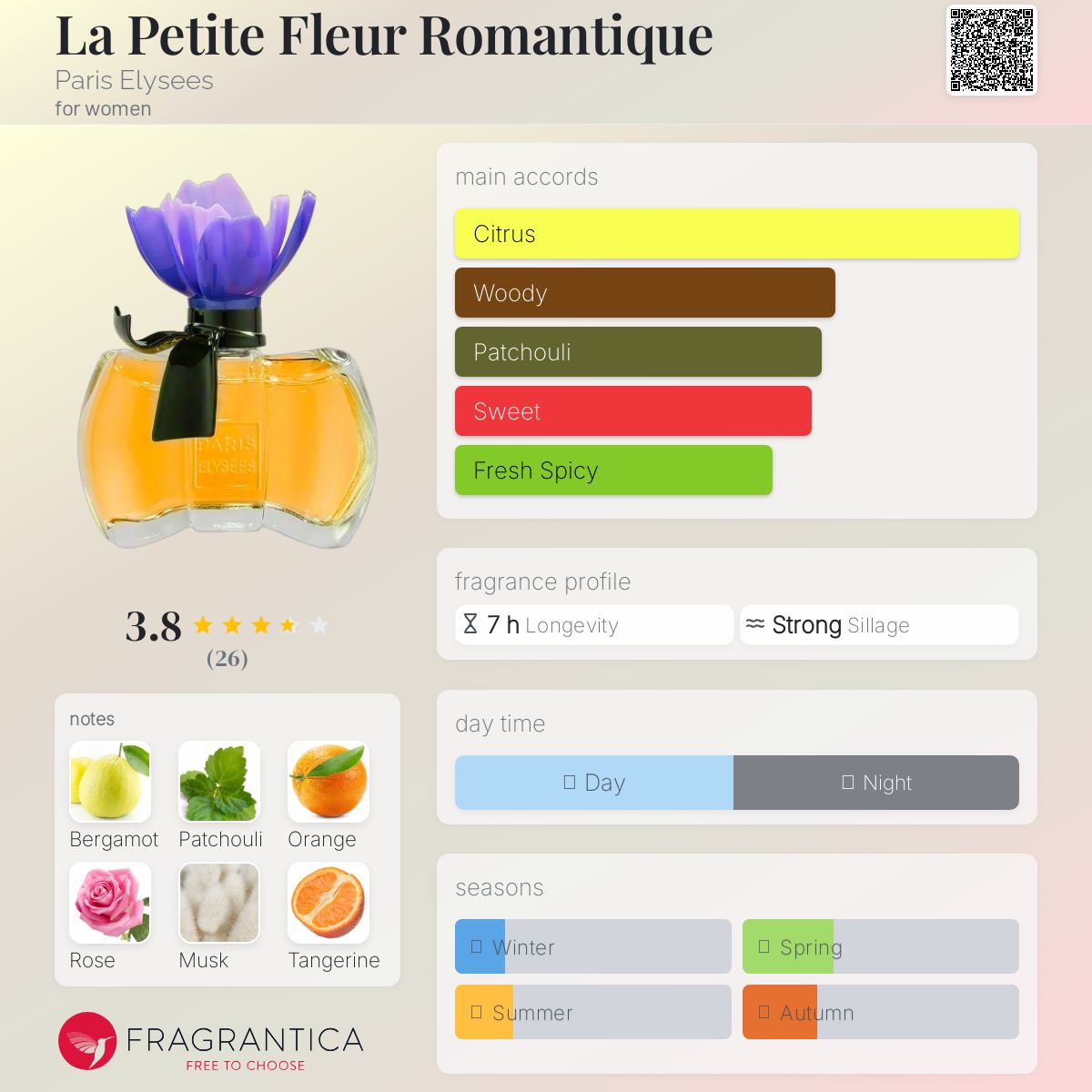 عطر ادکلن لا پِتیت فِلِر رُمانتیک پاریس الیزه - La Petite Fleur Romantique Paris Elysees - بررسی، قیمت و خرید