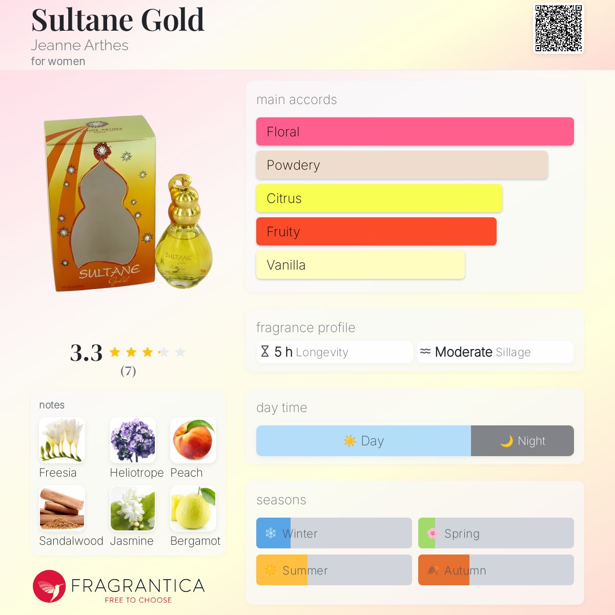 عطر ادکلن سلطان گلد ژان آرتس - Sultane Gold Jeanne Arthes - بررسی، قیمت و خرید