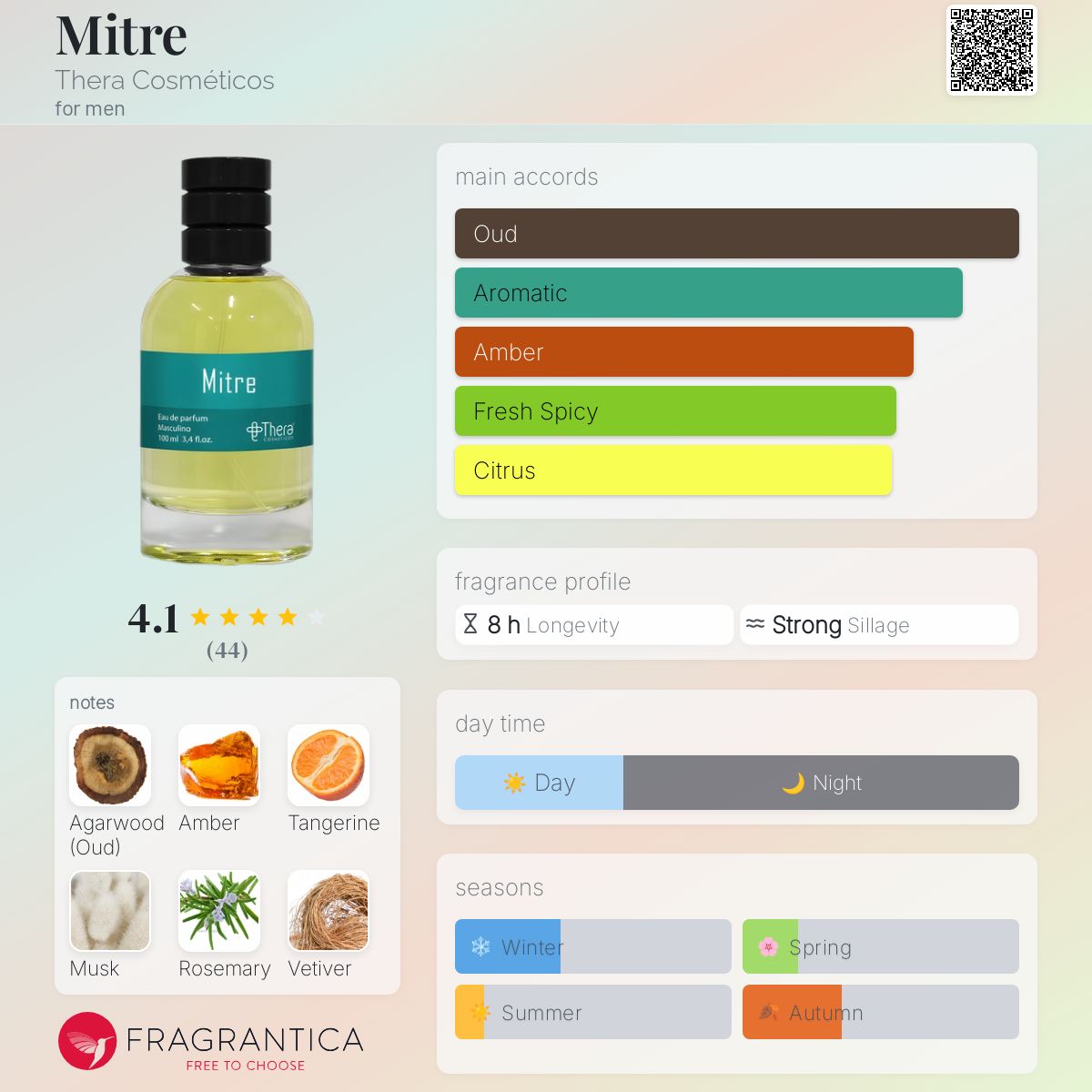 عطر ادکلن مایتر ترا کازمتیکوس - Mitre Thera Cosméticos - بررسی، قیمت و خرید