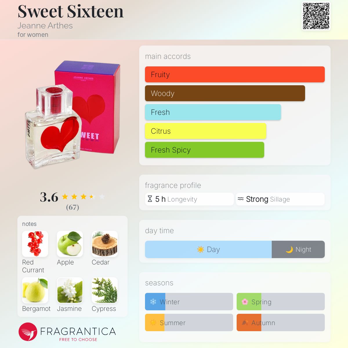 عطر ادکلن سویت سیکستین ژان آرته - Sweet Sixteen Jeanne Arthes - بررسی، قیمت و خرید