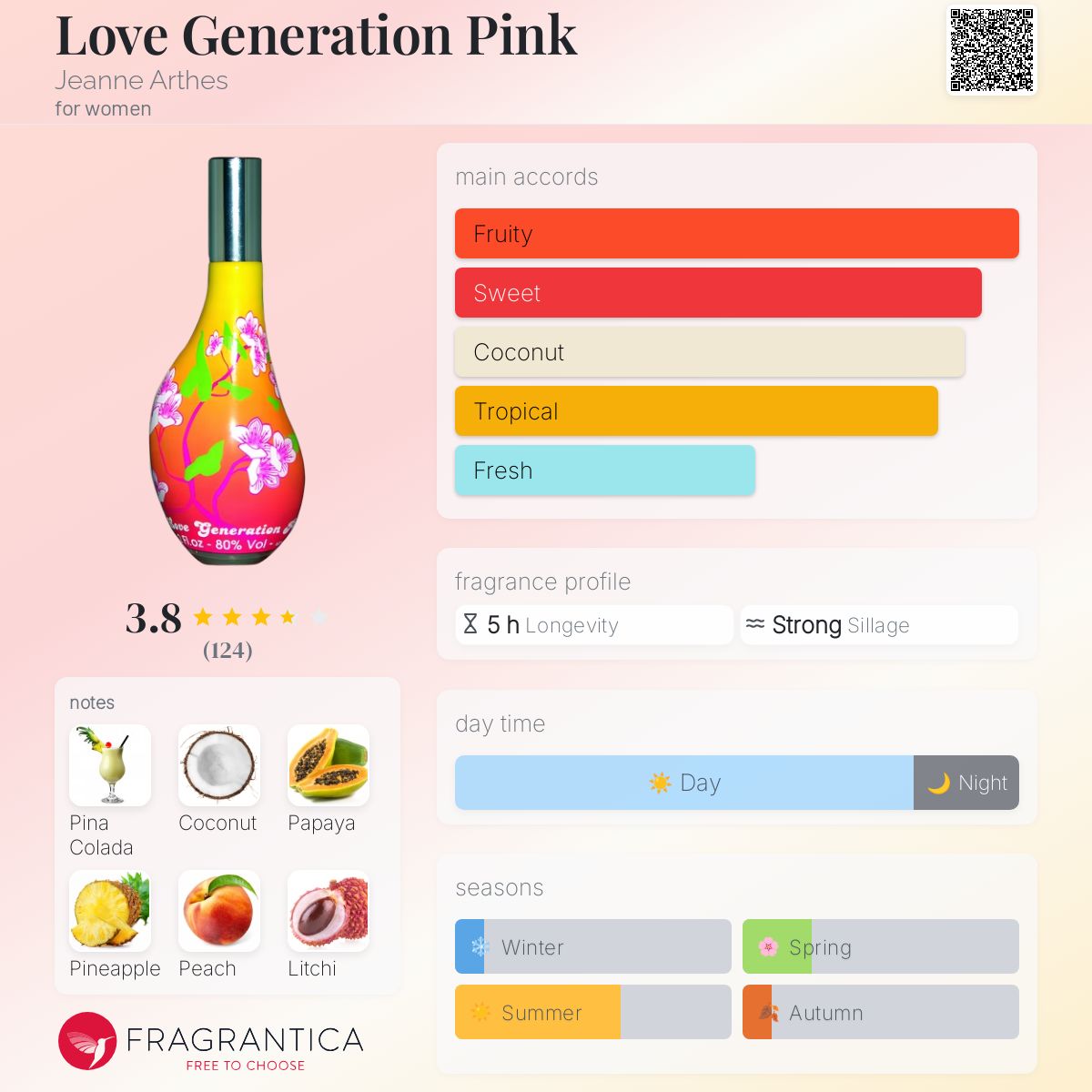 عطر ادکلن لاو جنریشن پینک ژان آرتس - Love Generation Pink Jeanne Arthes - بررسی، قیمت و خرید