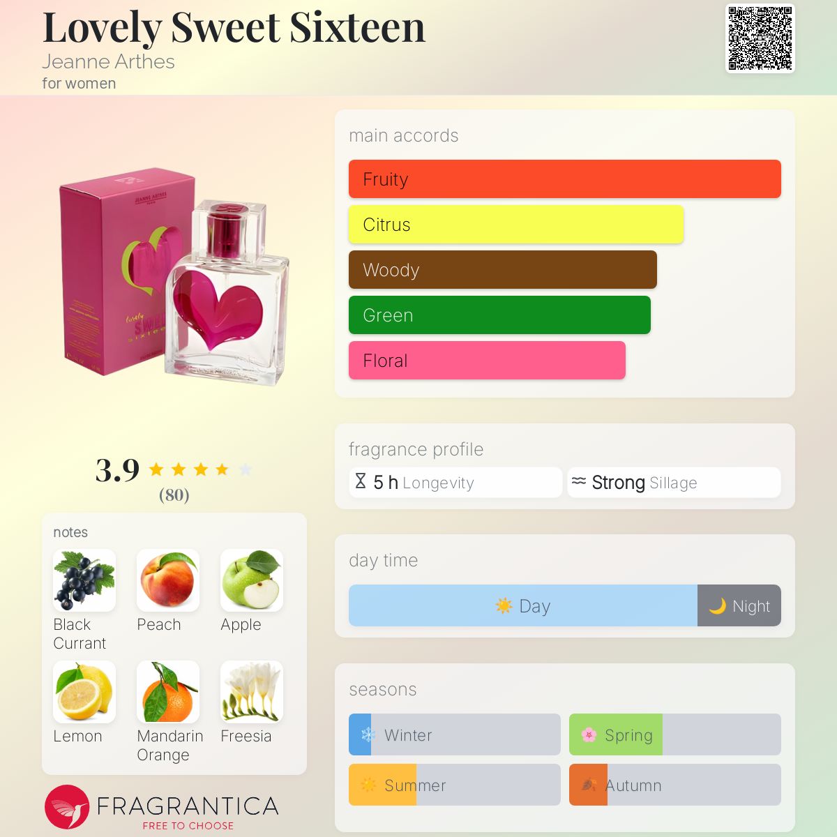 عطر ادکلن لاولی سوییت سیکس تین ژان آرتس - Lovely Sweet Sixteen Jeanne Arthes - بررسی، قیمت و خرید