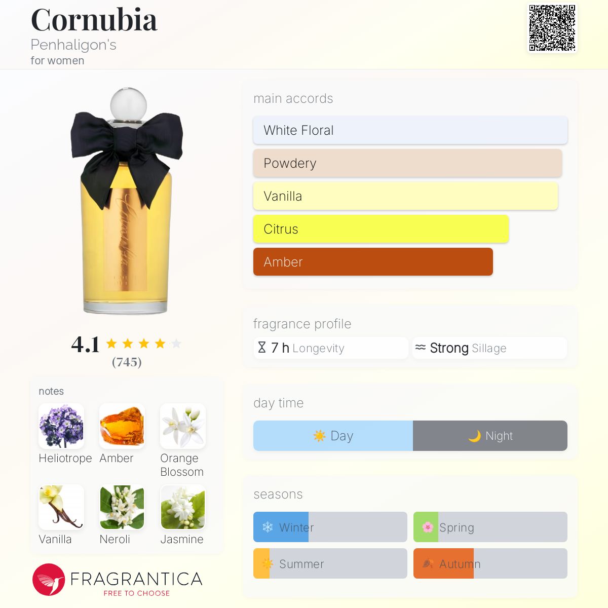 عطر ادکلن کورنوبیا پنالیگونز - Cornubia Penhaligon's - بررسی، قیمت و خرید