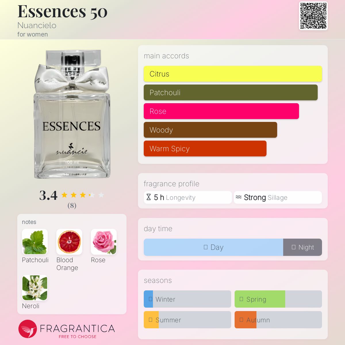عطر ادکلن اِسِنسِز فیفتی نوانسیلو - Essences 50 Nuancielo - بررسی، قیمت و خرید