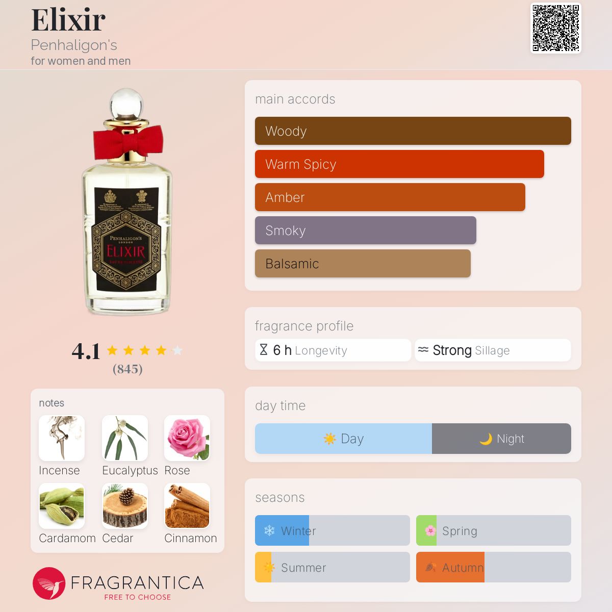 عطر ادکلن الیکسیر پنها لیگنز - Elixir Penhaligon's - بررسی، قیمت و خرید