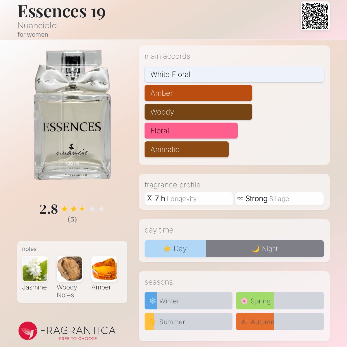 عطر ادکلن اسانس نوزده نوانسیلو - Essences 19 Nuancielo - بررسی، قیمت و خرید